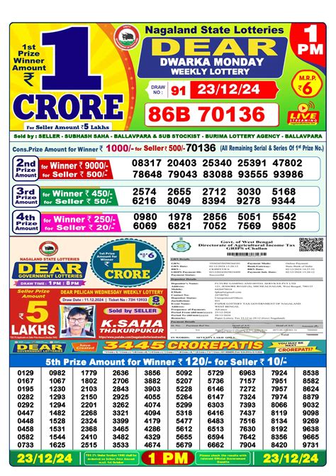 23 tarikh ke lottery result|Lottery Sambad Results .